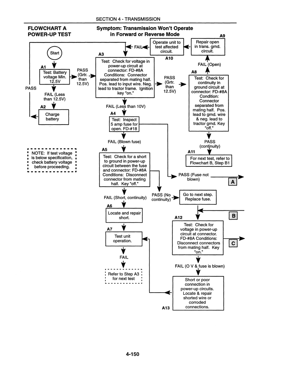 Ford 455D, 555D, 575D, 655D, 675D Backhoe Loader Repair Manual