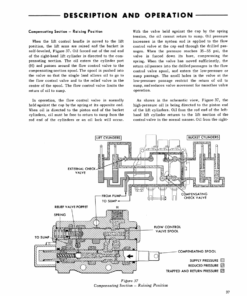 Ford 727, 730, 735, 740 Loader Repair Manual