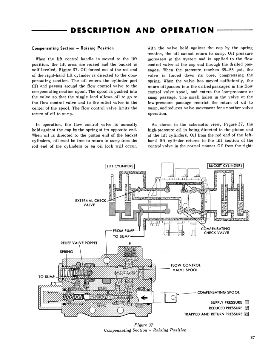 Ford 727, 730, 735, 740 Loader Repair Manual