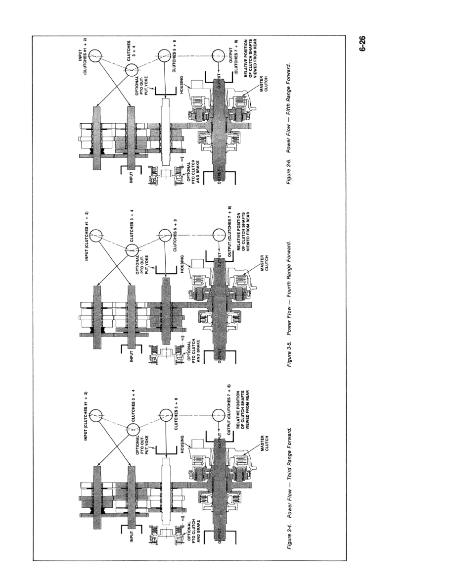 Ford Versatile 756, 836, 856, 876 Tractor Repair Manual