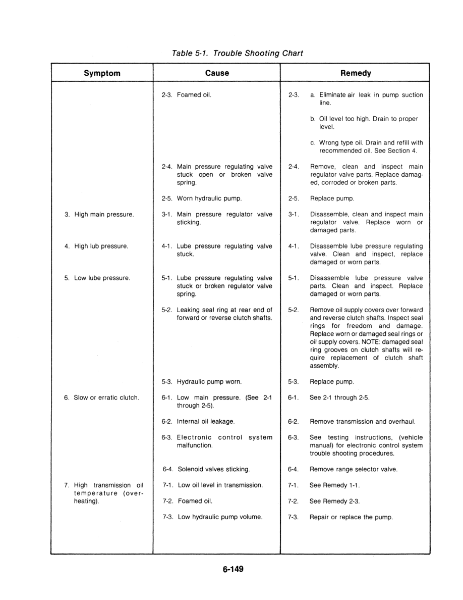 Ford Versatile 756, 836, 856, 876 Tractor Repair Manual