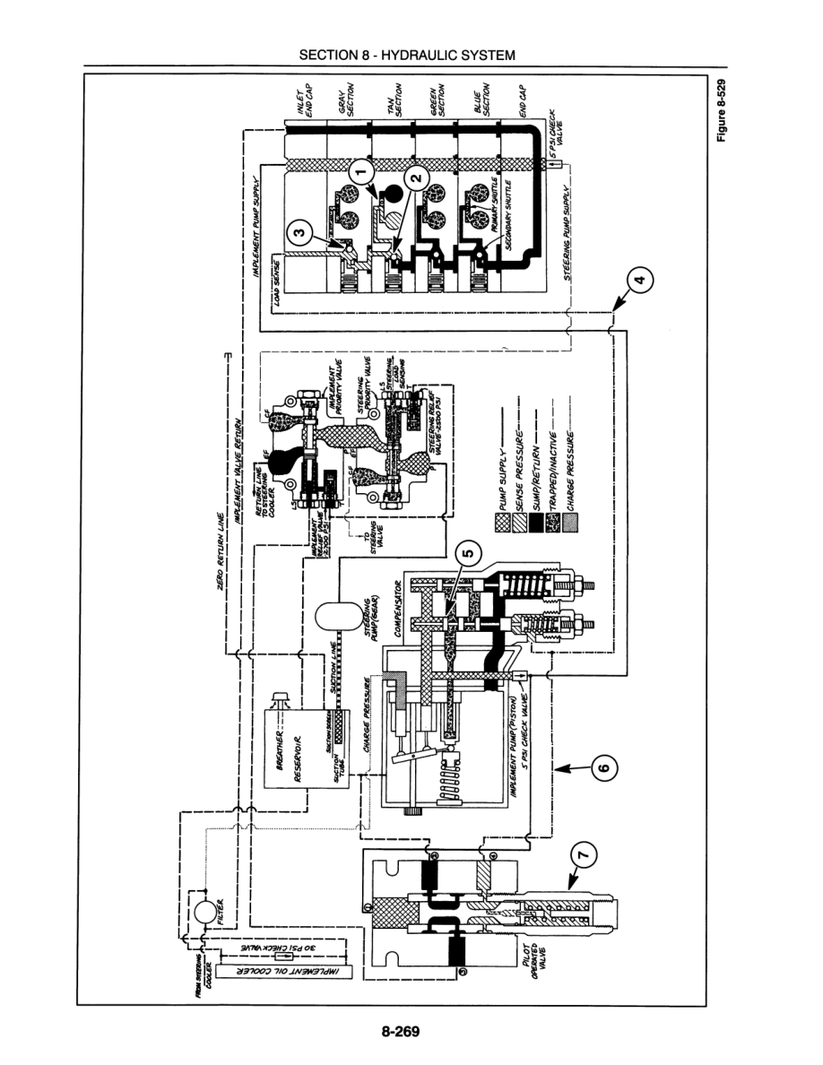 Ford 9282, 9482, 9682 and 9882 Tractor Repair Manual