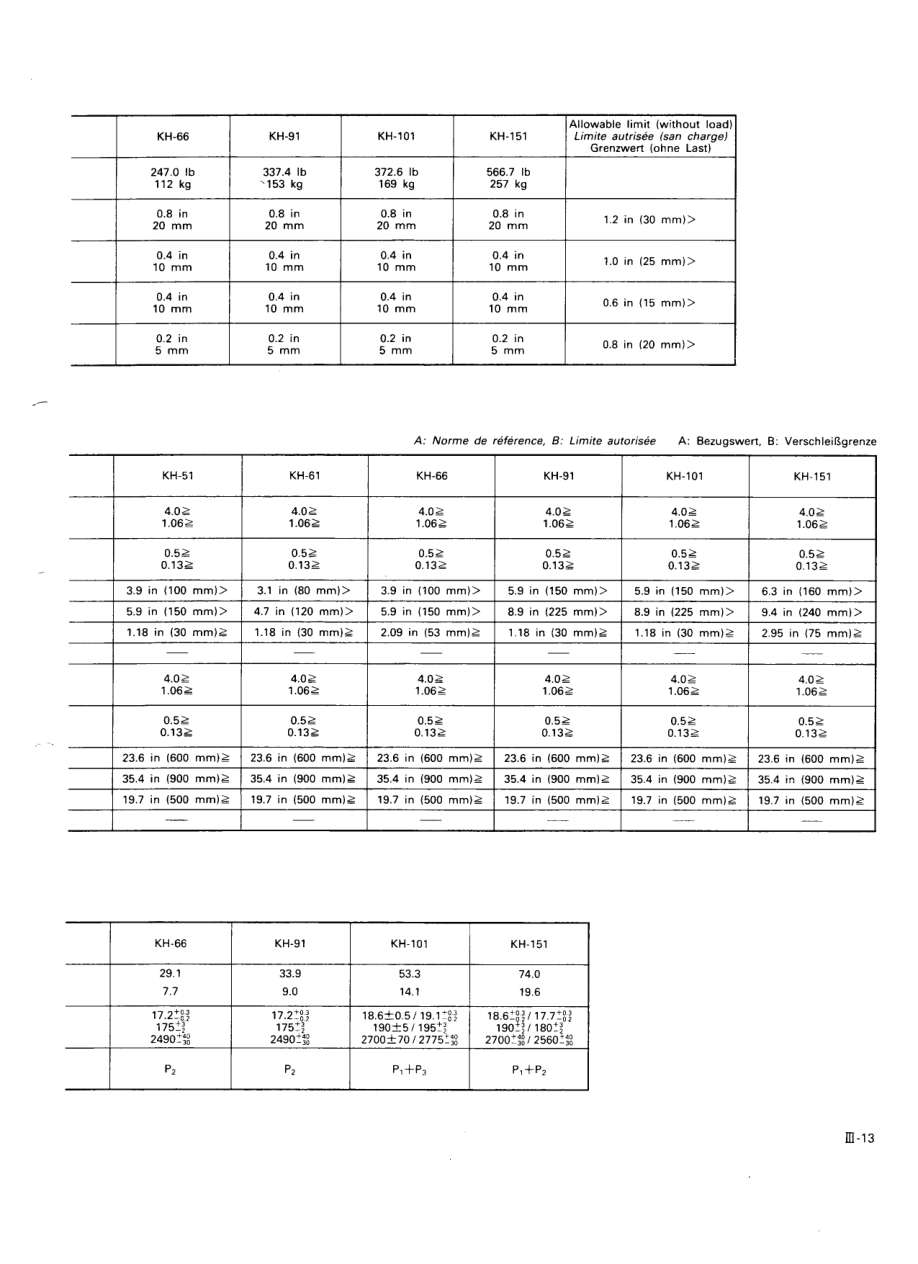Kubota KH66, KH91, KH101, KH105 Excavator Workshop Repair Manual