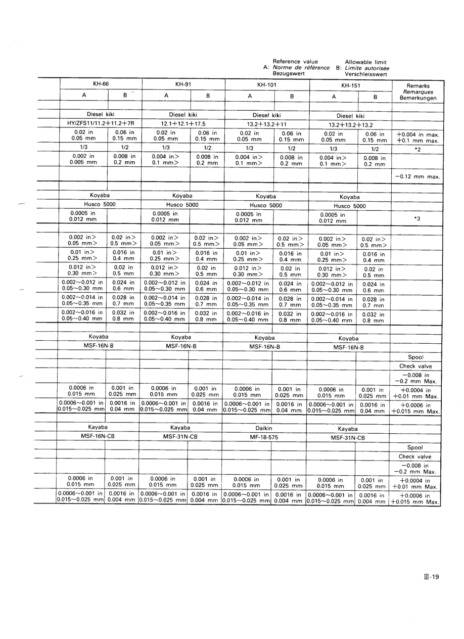 Kubota KH66, KH91, KH101, KH105 Excavator Workshop Repair Manual