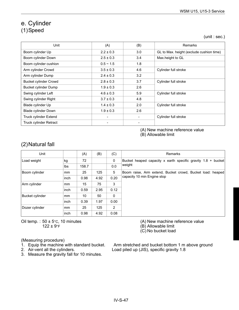 Kubota U15, U15-3 Excavator Workshop Repair Manual