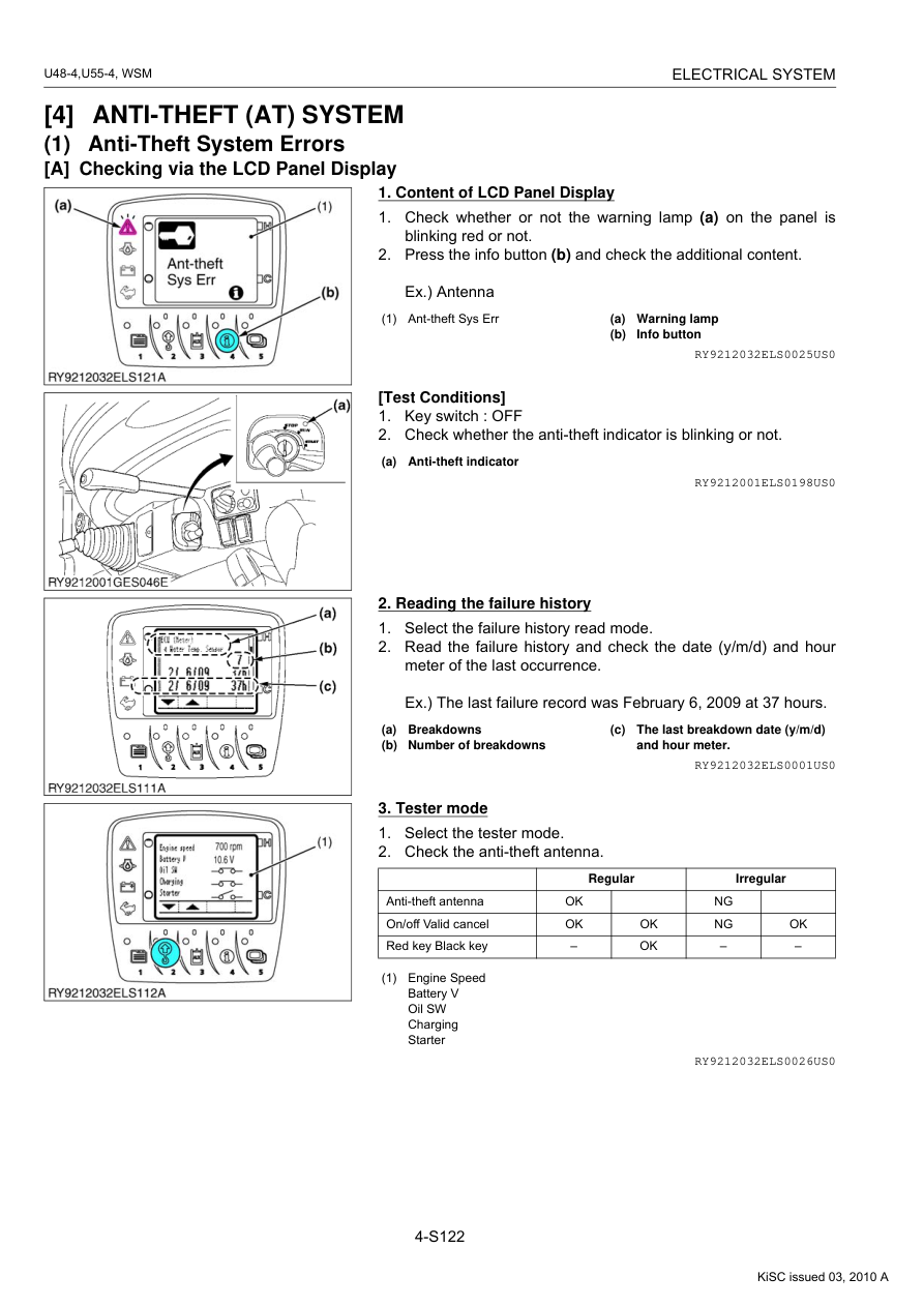 Kubota U48-4, U55-4 Excavator Workshop Repair Manual