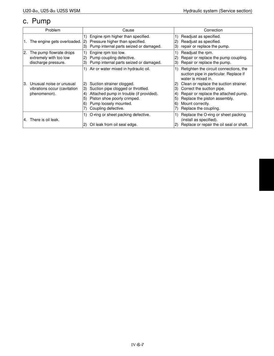 Kubota U25S, U20-3a, U25-3a Workshop Repair Manual