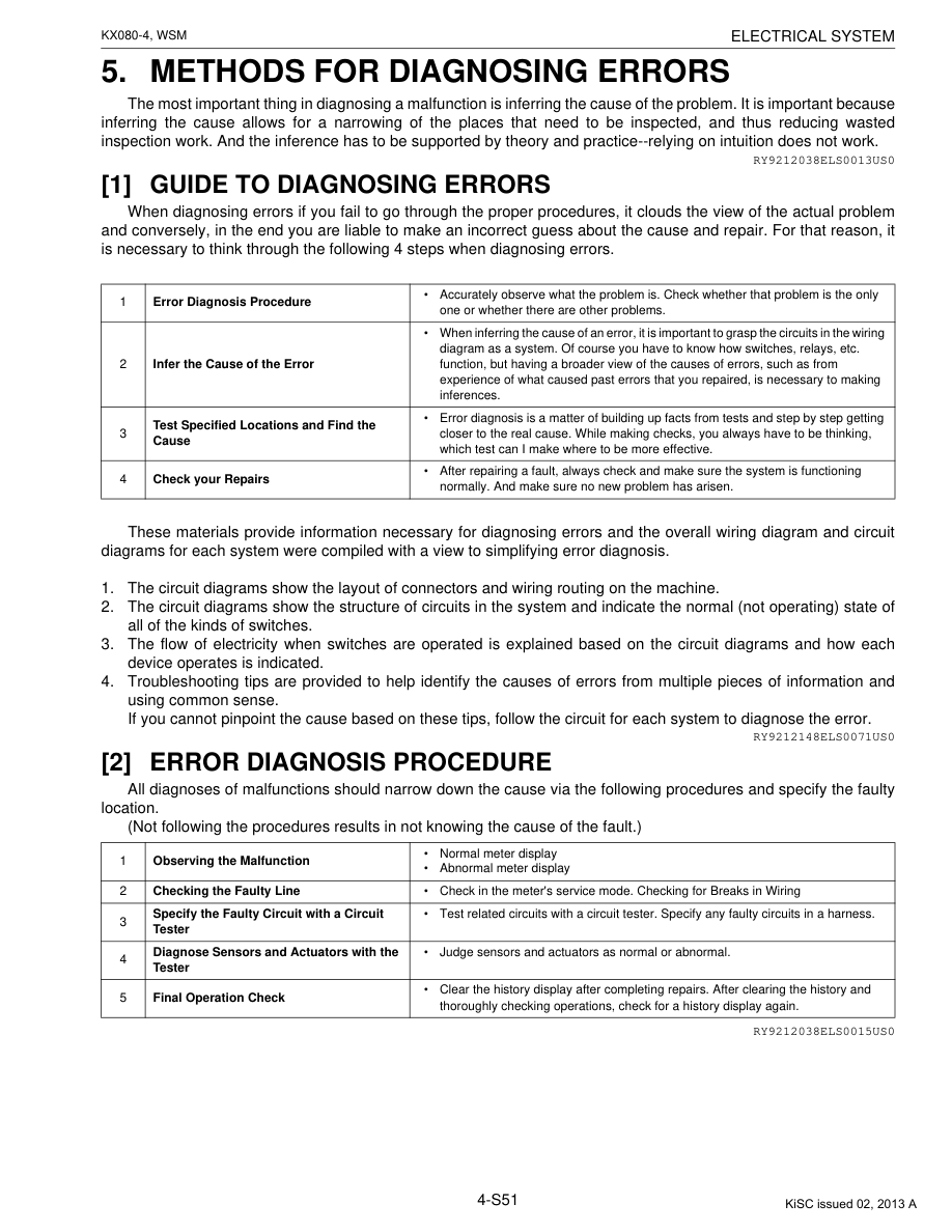 Kubota KX080-4 Excavator Workshop Repair Manual
