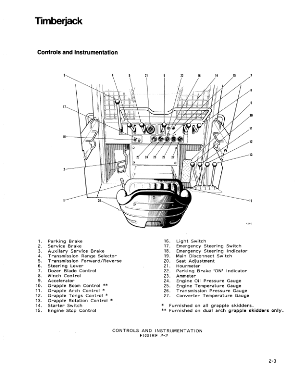 John Deere 450 Skidders Operator's Manuals (0447-10) - Image 2