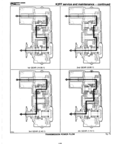 Alternative view of John Deere K2FF Forwarders Operator's Manuals (214-1601-1)