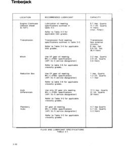 Alternative view of John Deere 350 Skidders Operator's Manuals (350502)