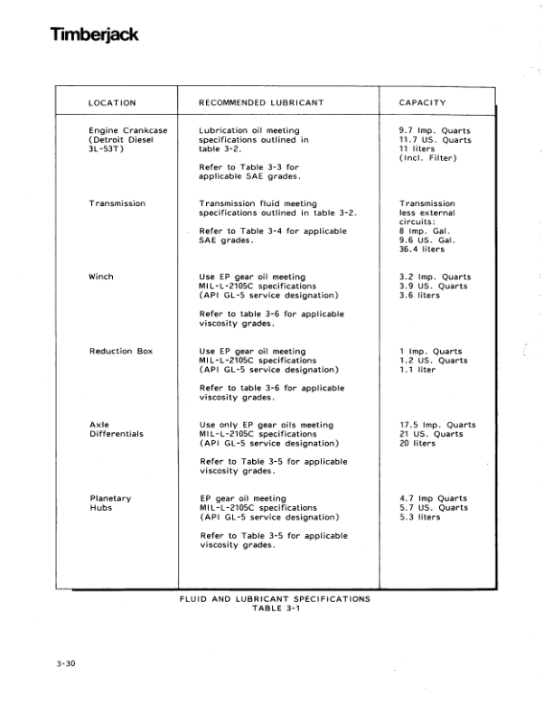 John Deere 350 Skidders Operator's Manuals (350502) - Image 2