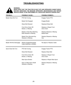 Alternative view of John Deere MS1108 Manure Spreader Operator's Manual (5HP64235)