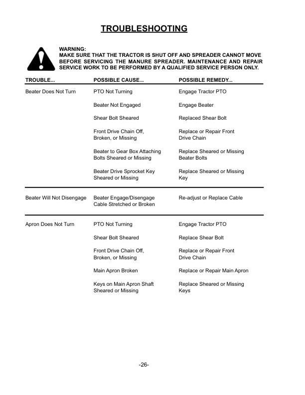 John Deere MS1108 Manure Spreader Operator's Manual (5HP64235) - Image 2
