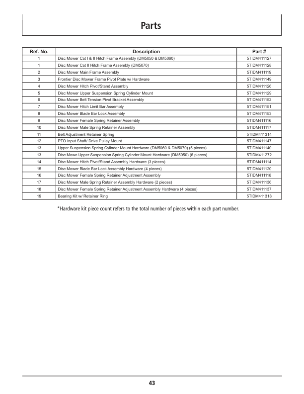 John Deere DM5050, DM5060 & DM5070 Disk Mowers Operator's Manual (5TIDM411383) - Image 2