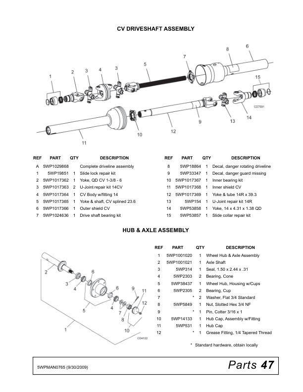 John Deere FM3012 Rear Discharge Grooming Mowers Operator's Manual (5WPMAN0765) - Image 2