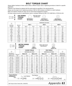 Alternative view of John Deere FM1012, FM1015, FM1017 Rear Discharge Grooming Mowers Operator's Manual (5WPMAN0862)