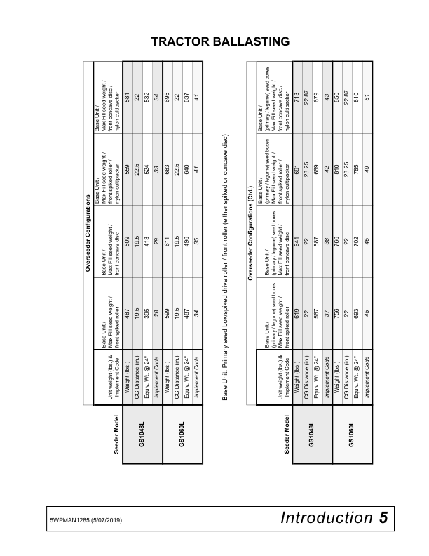 John Deere GS1048L, GS1060L Ground Seeder Operator's Manual (5WPMAN1285) - Image 2