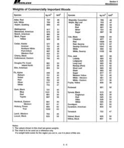 Alternative view of John Deere 2170B, 2770 Knuckleboom Loader Operator's Manuals (7015526)