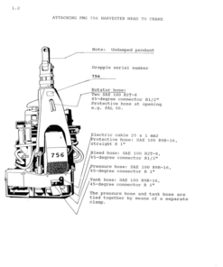Alternative view of John Deere 756 Harvesting Heads Operator's Manuals (756)
