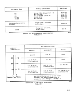 Alternative view of John Deere 230 Forwarders Operator's Manuals (8043210)
