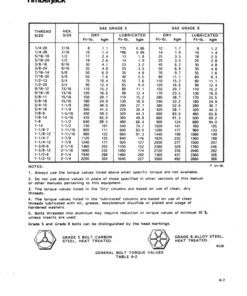 Alternative view of John Deere 350 Skidders Operator's Manuals (8044010)