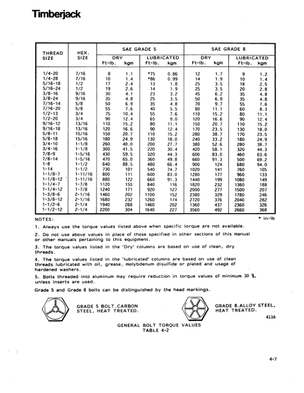 John Deere 350 Skidders Operator's Manuals (8044010) - Image 2