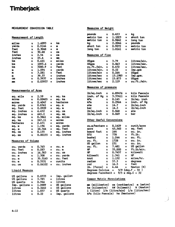 John Deere 450A Skidders Operator's Manuals (8044610) - Image 2