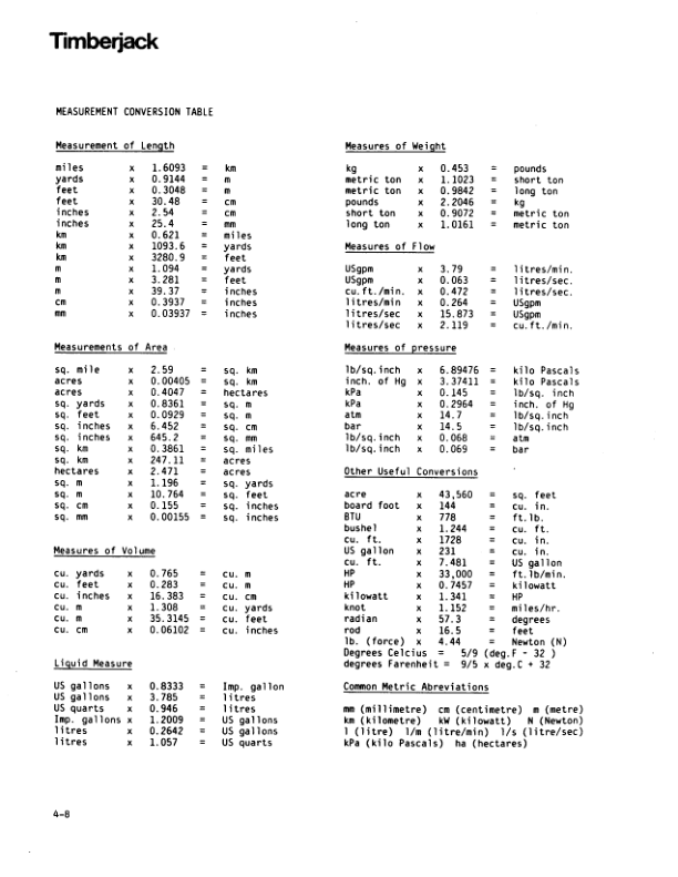 John Deere 450A Skidders Operator's Manuals (8044711) - Image 2