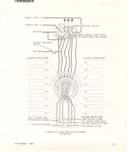 Alternative view of John Deere TJ30 Delimbers Operator's Manuals (8090247)