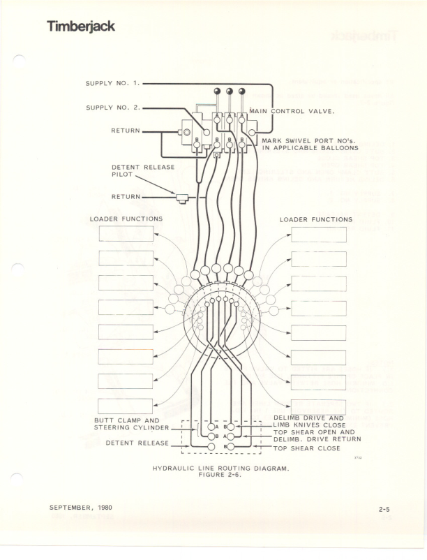 John Deere TJ30 Delimbers Operator's Manuals (8090247) - Image 2