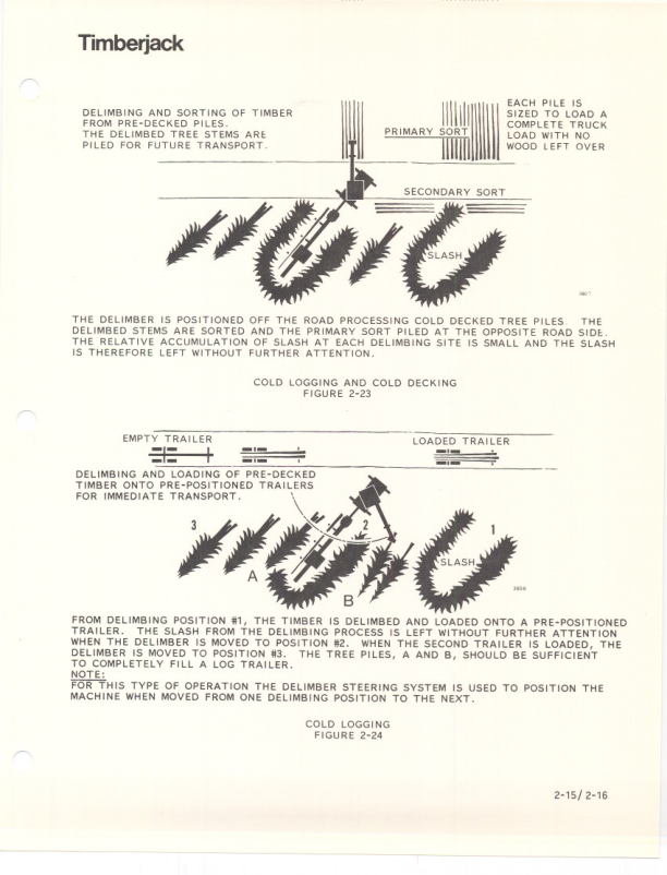 John Deere TJ30 Delimbers Operator's Manuals (8090463) - Image 2