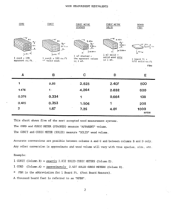 Alternative view of John Deere 230 Forwarders Operator's Manuals (AA5258)