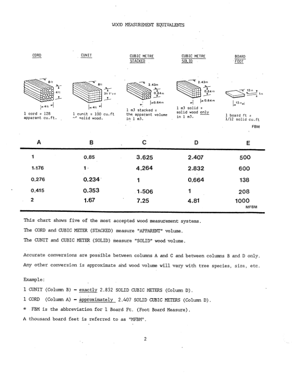 John Deere 230 Forwarders Operator's Manuals (AA5258) - Image 2