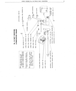 Alternative view of John Deere No. 66 Field Hay Chopper Operator's Manual (DIR113)