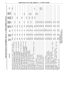 Alternative view of John Deere No. 10 Corn Picker - Setup & Operation Operator's Manual (DIR129B)