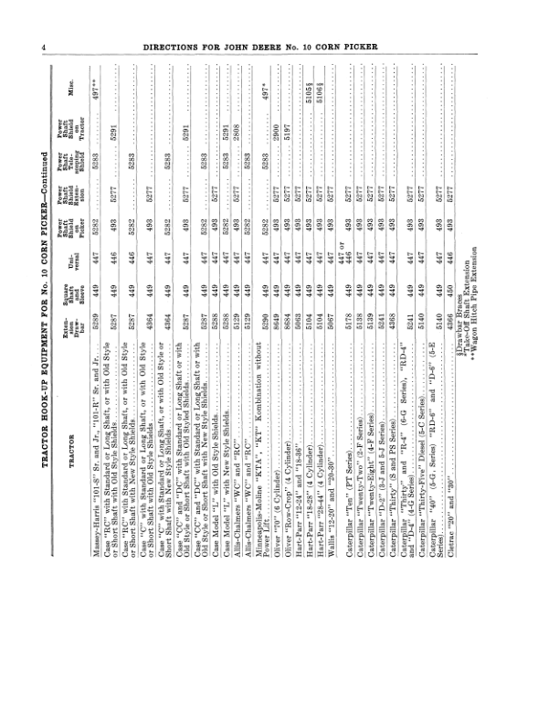 John Deere No. 10 Corn Picker - Setup & Operation Operator's Manual (DIR129B) - Image 2