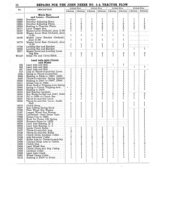 Alternative view of John Deere No. 5-A Tractor Plow Operator's Manual (DIR140)