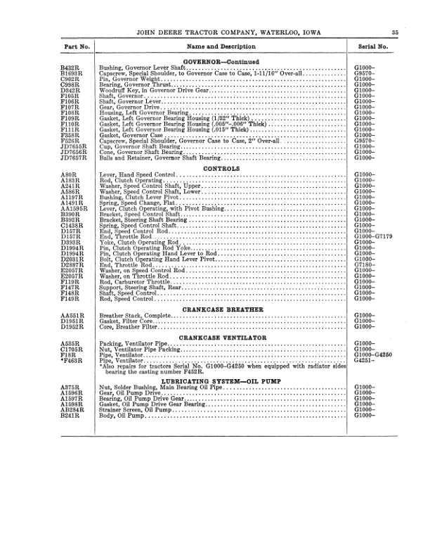 John Deere Model 'G' Tractor Operator's Manual (DIR167) - Image 2