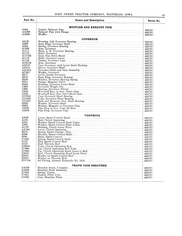 John Deere Purpose Tractor 'ANH' Model Operator's Manual (DIR180A) - Image 2