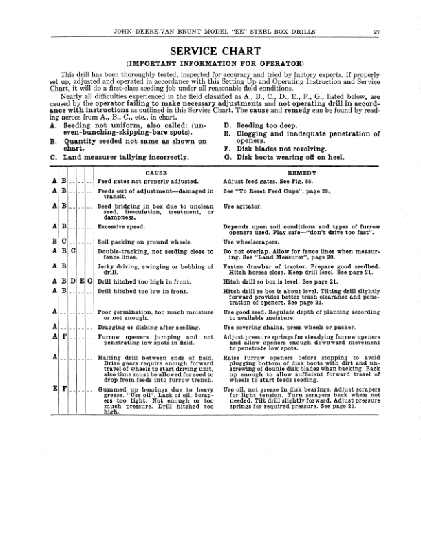 John Deere Fluted Feed Galvanized Steel Box Grain Drills - Models EE Operator's Manual (DIR19) - Image 2
