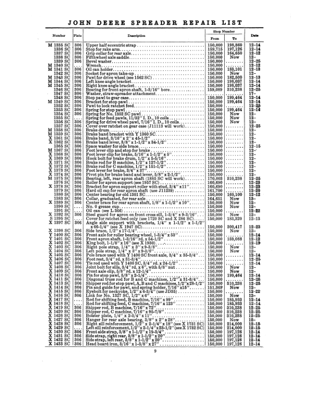 John Deere Spreader Operator's Manual (DIR1E) - Image 2