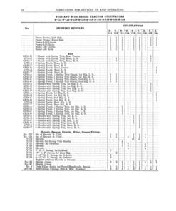 Alternative view of John Deere No. 2 Triple Gang Plow Operator's Manual (DIR24)