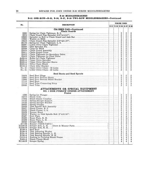 John Deere B-30 Series MiddleBreaker, Planter Operator's Manual (DIR251) - Image 2
