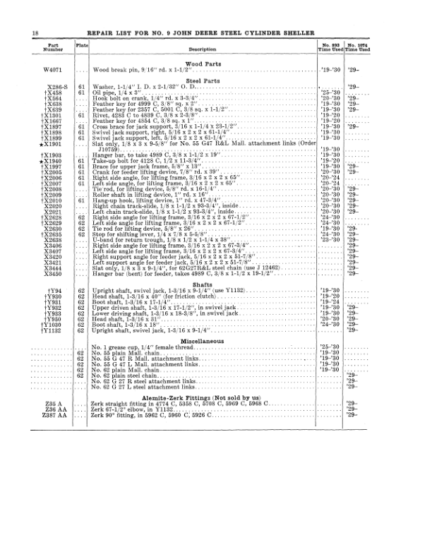 John Deere No. 9 Steel Cylinder Sheller & Feeder Operator's Manual (DIR26E) - Image 2