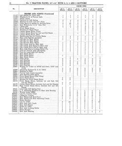 Alternative view of John Deere Heavy-Duty No. 7 Tractor Plow Operator's Manual (DIR272)