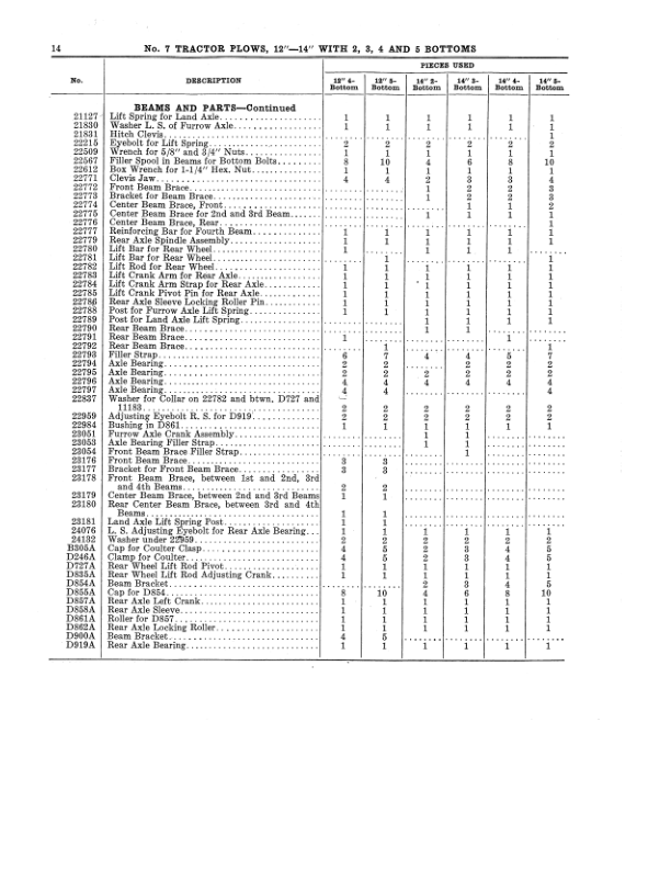 John Deere Heavy-Duty No. 7 Tractor Plow Operator's Manual (DIR272) - Image 2