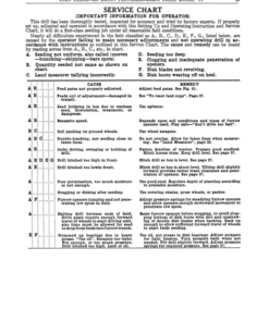 Alternative view of John Deere Van Brunt Fluted Feed Fertilizer- FF Grain Drills Operator's Manual (DIR81)