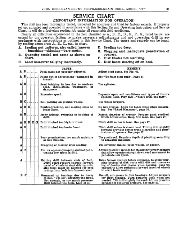 John Deere Van Brunt Fluted Feed Fertilizer- FF Grain Drills Operator's Manual (DIR81) - Image 2