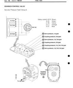 Alternative view of John Deere 1840 Forwarders Operator's Manuals (F034578 )